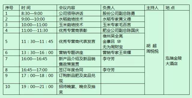 中鹽紅四方2015年豫皖兩省核心復(fù)合肥經(jīng)銷商營(yíng)銷峰會(huì)