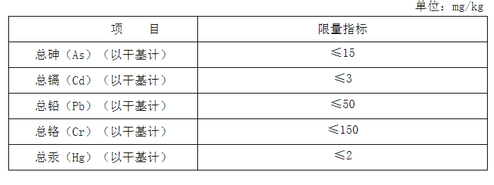 生物有機肥產(chǎn)品5種重金屬